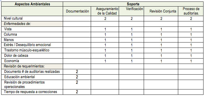 Tabla 24