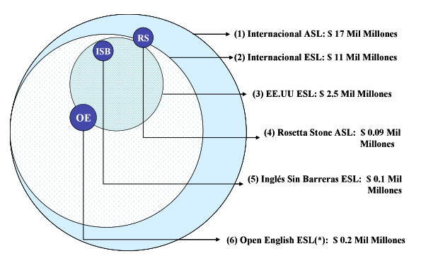 Figura 3