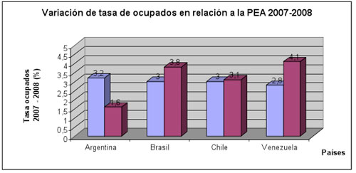 Grafico 2