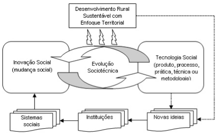 Descripción: framework