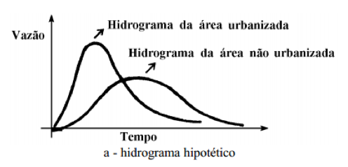 C:\Users\Bruno\Documents\Vazão.png