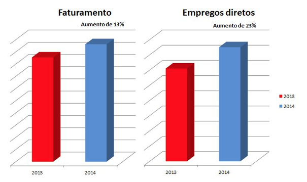 Crescimento incubadas 2013-2014.jpg